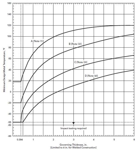 ucs 66 impact test|ucs 66 impact testing requirements.